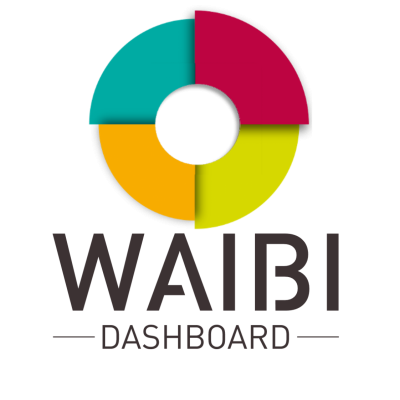 waibi outil tableau de bord personnalisé