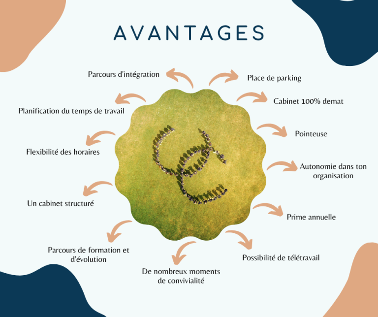 Les avantages pour les salariés à travailler à CAPEC, cabinet d'expertise comptable